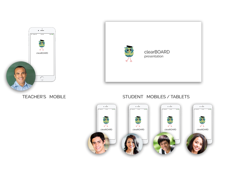ClearBoard App